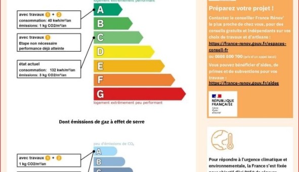 Logement tudiant T2 à Le Havre (76620)