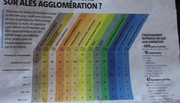 Logement tudiant T3 à Als (30100)