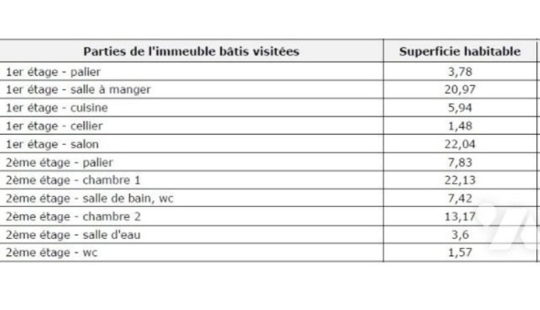 Logement tudiant T4 à La Cadire et Cambo (30170)