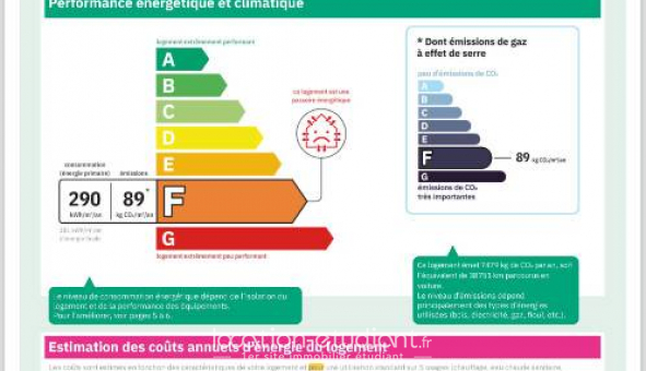 Colocation tudiante Studio à Rueil Malmaison (92500)